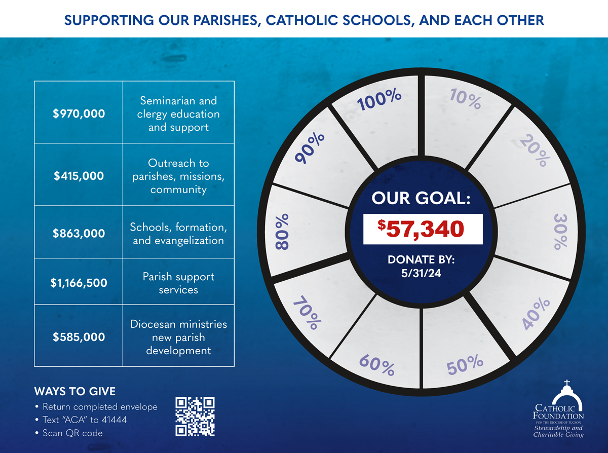 Annual Catholic Appeal English Poster 2024